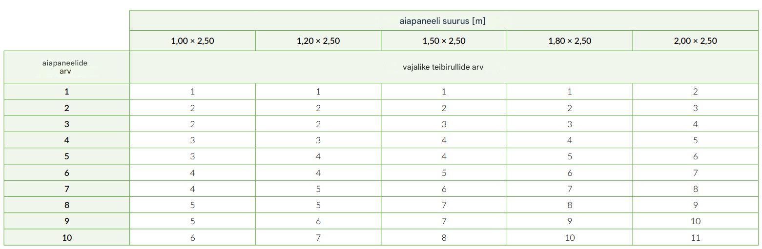 Aialint Premium 19cm / 26m RAL6005 roheline - Image 4